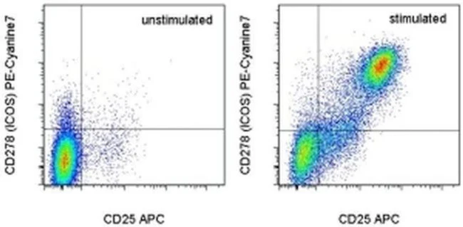 CD278 (ICOS) Monoclonal Antibody (C398.4A), PE-Cyanine7, eBioscience