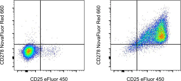 CD278 (ICOS) Monoclonal Antibody (ISA-3), NovaFluor Red 660, eBioscience