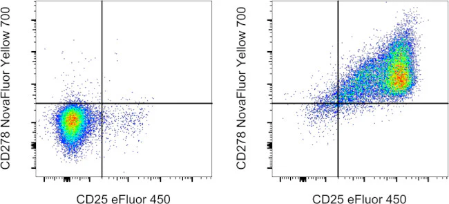 CD278 (ICOS) Monoclonal Antibody (ISA-3), NovaFluor Yellow 700, eBioscience