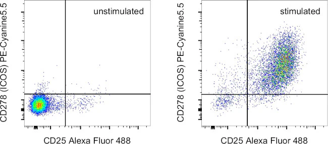 CD278 (ICOS) Monoclonal Antibody (ISA-3), PE-Cyanine5.5, eBioscience