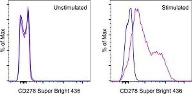CD278 (ICOS) Monoclonal Antibody (ISA-3), Super Bright™ 436, eBioscience™
