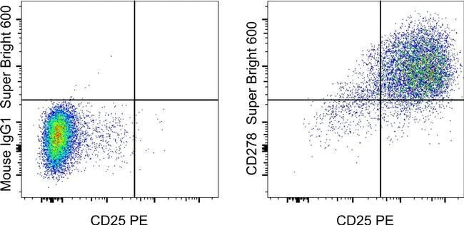 CD278 (ICOS) Monoclonal Antibody (ISA-3), Super Bright™ 600, eBioscience™