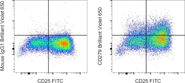 CD279 (PD-1) Monoclonal Antibody (eBioJ105 (J105)), Brilliant Violet 650, eBioscience