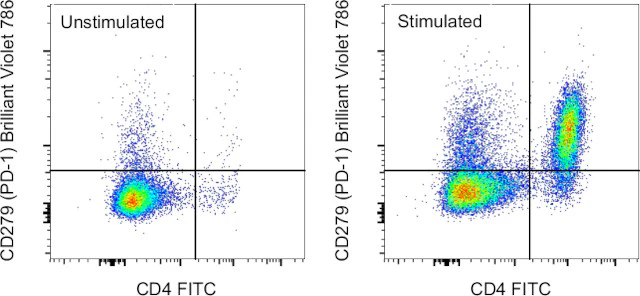 CD279 (PD-1) Monoclonal Antibody (J43), Brilliant Violet 786, eBioscience