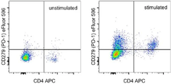 CD279 (PD-1) Monoclonal Antibody (J43), eFluor 506, eBioscience