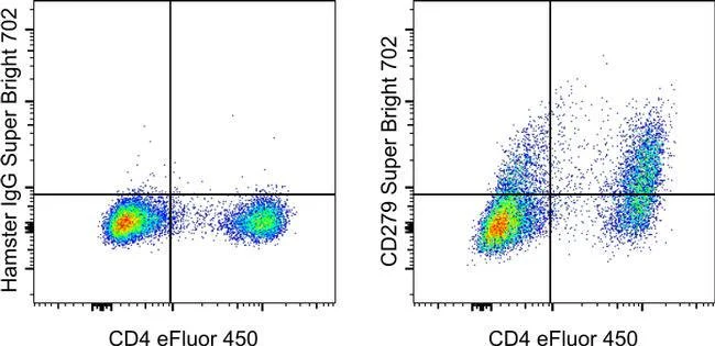 CD279 (PD-1) Monoclonal Antibody (J43), Super Bright™ 702, eBioscience™