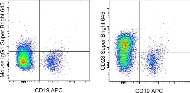 CD28 Monoclonal Antibody (CD28.2), Super Bright 645, eBioscience