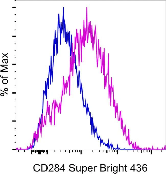 CD284 (TLR4) Monoclonal Antibody (UT41), Super Bright™ 436, eBioscience™