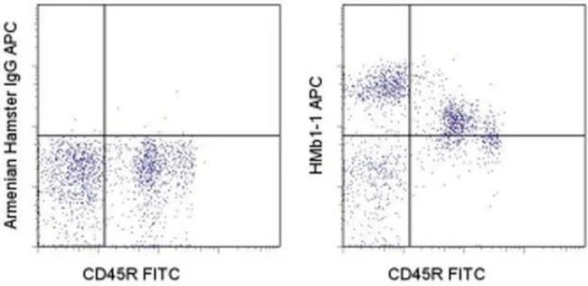 CD29 (Integrin beta 1) Monoclonal Antibody (eBioHMb1-1 (HMb1-1)), APC, eBioscience