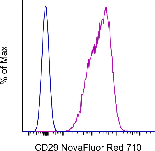 CD29 (Integrin beta 1) Monoclonal Antibody (TS2/16), NovaFluor™ Red 710