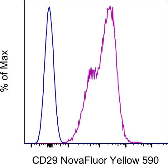 CD29 (Integrin beta 1) Monoclonal Antibody (TS2/16), NovaFluor™ Yellow 590