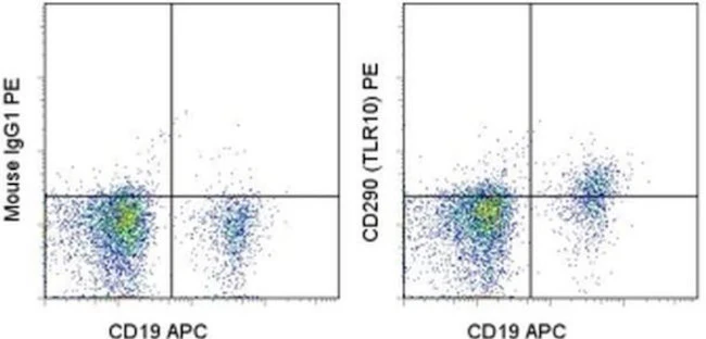 CD290 (TLR10) Monoclonal Antibody (3C10C5), PE, eBioscience