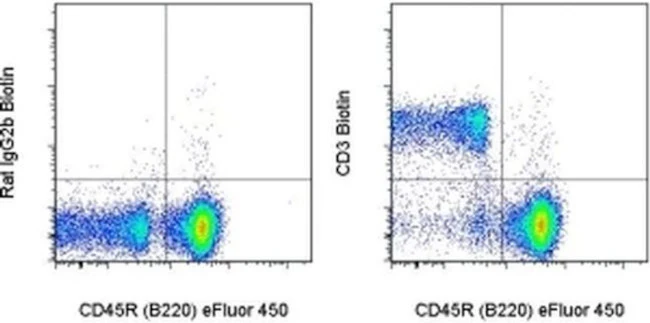 CD3 Monoclonal Antibody (17A2), Biotin, eBioscience