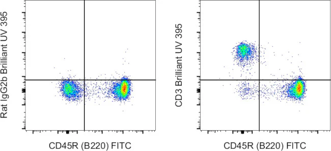 CD3 Monoclonal Antibody (17A2), Brilliant Ultra Violet™ 395