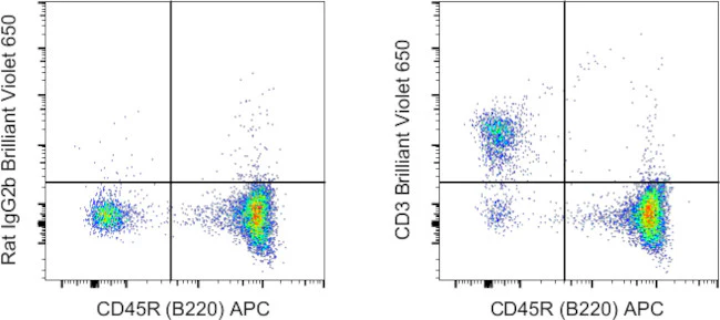 CD3 Monoclonal Antibody (17A2), Brilliant Violet 650, eBioscience