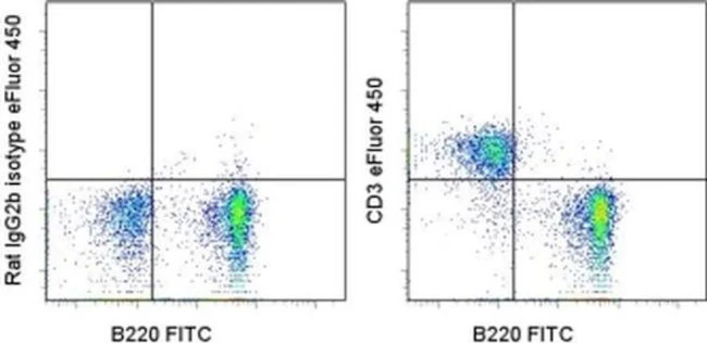 CD3 Monoclonal Antibody (17A2), eFluor 450, eBioscience