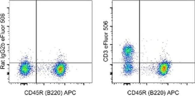 CD3 Monoclonal Antibody (17A2), eFluor 506, eBioscience