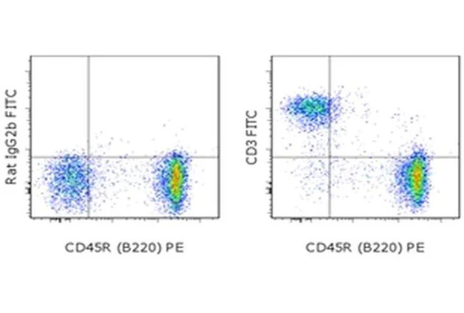 CD3 Monoclonal Antibody (17A2), FITC, eBioscience