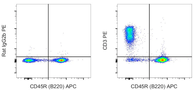 CD3 Monoclonal Antibody (17A2), PE, eBioscience