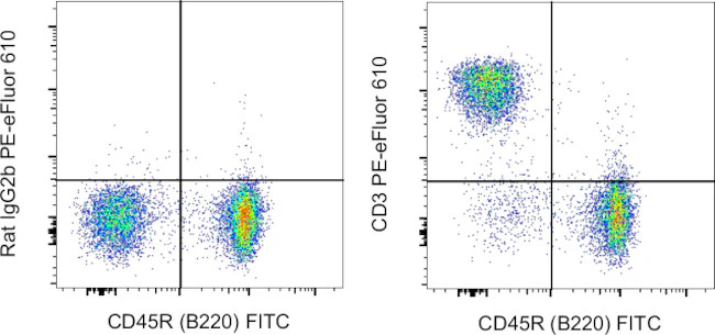 CD3 Monoclonal Antibody (17A2), PE-eFluor 610, eBioscience
