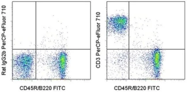 CD3 Monoclonal Antibody (17A2), PerCP-eFluor 710, eBioscience