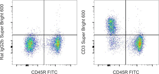 CD3 Monoclonal Antibody (17A2), Super Bright 600, eBioscience