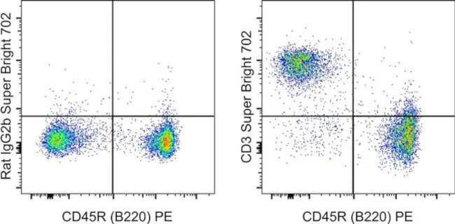 CD3 Monoclonal Antibody (17A2), Super Bright 702, eBioscience