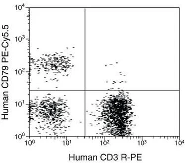 CD3 Monoclonal Antibody (7D6), PE