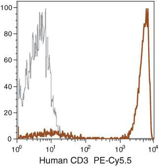 CD3 Monoclonal Antibody (7D6), PE-Cyanine5.5