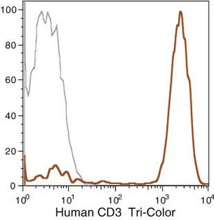 CD3 Monoclonal Antibody (7D6), TRI-COLOR