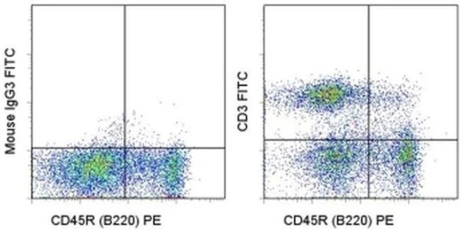 CD3 Monoclonal Antibody (eBioG4.18 (G4.18)), FITC, eBioscience