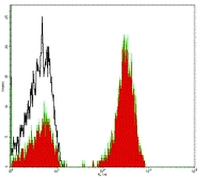 CD3 Monoclonal Antibody (HIT3a), eBioscience