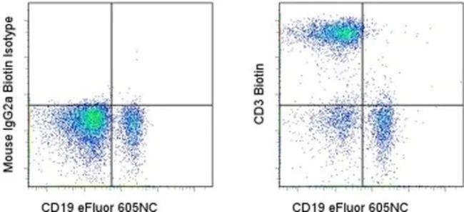 CD3 Monoclonal Antibody (OKT3), Biotin, eBioscience