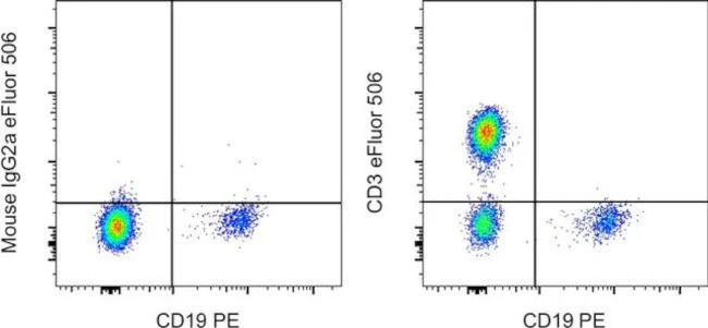 CD3 Monoclonal Antibody (OKT3), eFluor 506, eBioscience