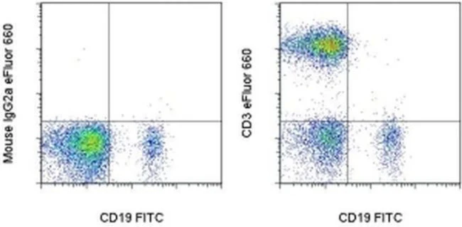 CD3 Monoclonal Antibody (OKT3), eFluor 660, eBioscience