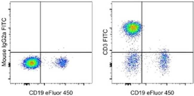 CD3 Monoclonal Antibody (OKT3), FITC, eBioscience