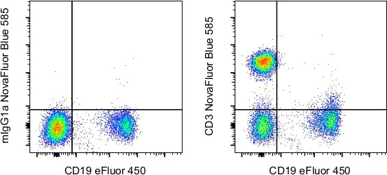 CD3 Monoclonal Antibody (OKT3), NovaFluor™ Blue 585