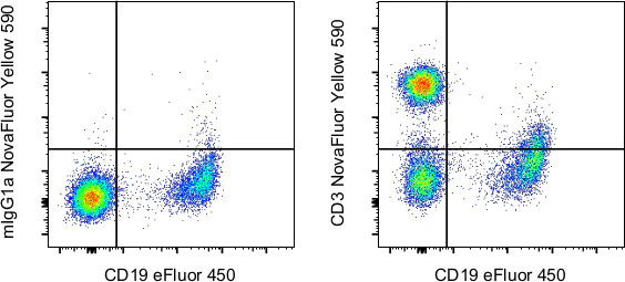 CD3 Monoclonal Antibody (OKT3), NovaFluor™ Yellow 590