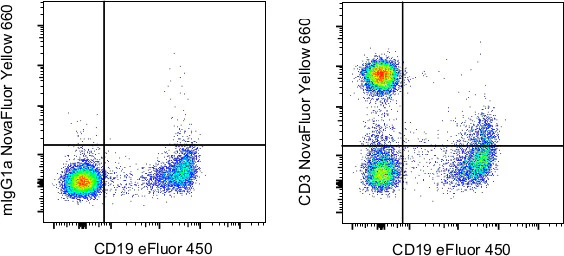 CD3 Monoclonal Antibody (OKT3), NovaFluor™ Yellow 660