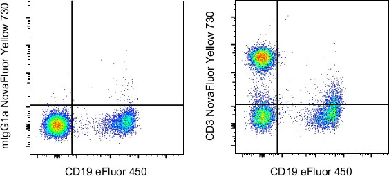 CD3 Monoclonal Antibody (OKT3), NovaFluor™ Yellow 730