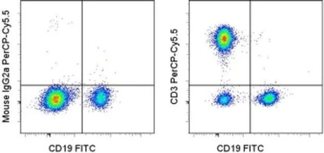 CD3 Monoclonal Antibody (OKT3), PerCP-Cyanine5.5, eBioscience