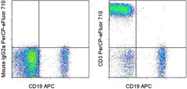 CD3 Monoclonal Antibody (OKT3), PerCP-eFluor 710, eBioscience
