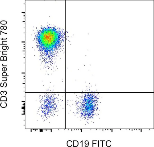 CD3 Monoclonal Antibody (OKT3), Super Bright™ 780