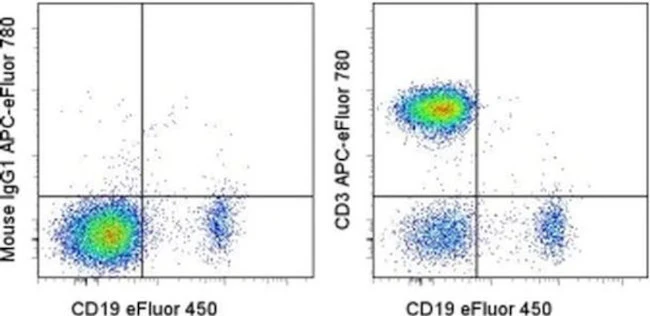 CD3 Monoclonal Antibody (SK7), APC-eFluor 780, eBioscience