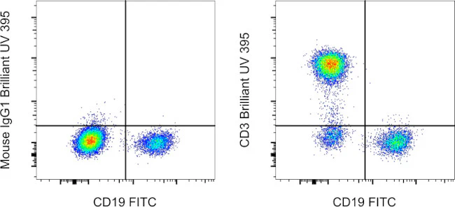CD3 Monoclonal Antibody (SK7), Brilliant Ultra Violet 395, eBioscience