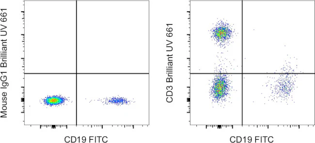 CD3 Monoclonal Antibody (SK7), Brilliant Ultra Violet 661, eBioscience