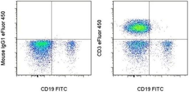 CD3 Monoclonal Antibody (SK7), eFluor 450, eBioscience
