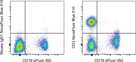CD3 Monoclonal Antibody (SK7), NovaFluor™ Blue 510