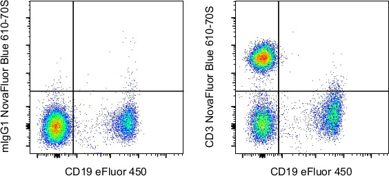 CD3 Monoclonal Antibody (SK7), NovaFluor™ Blue 610-70S