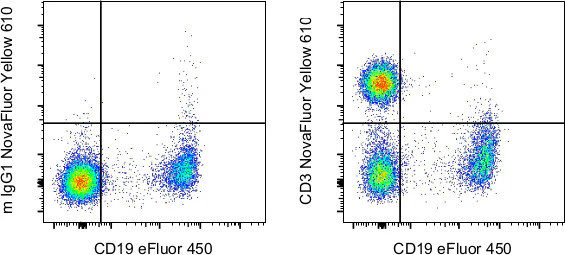 CD3 Monoclonal Antibody (SK7), NovaFluor™ Yellow 610